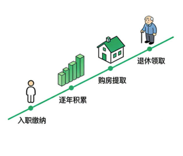 镇江离职后住房公积金断交：全面影响分析与关键应对指南